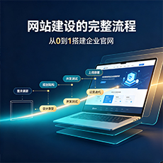 三门峡建站-网站建设的完整流程：从0到1搭建企业官网