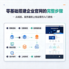 三门峡建站-零基础搭建企业官网的完整步骤