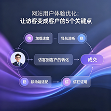 三门峡建站-网站用户体验优化：让访客变成客户的5个关键点